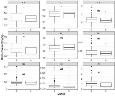 An investigation of association between human milk mineral patterns and infant growth